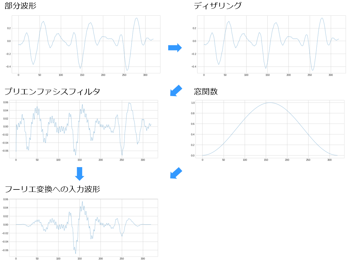 mel_spectrogram1