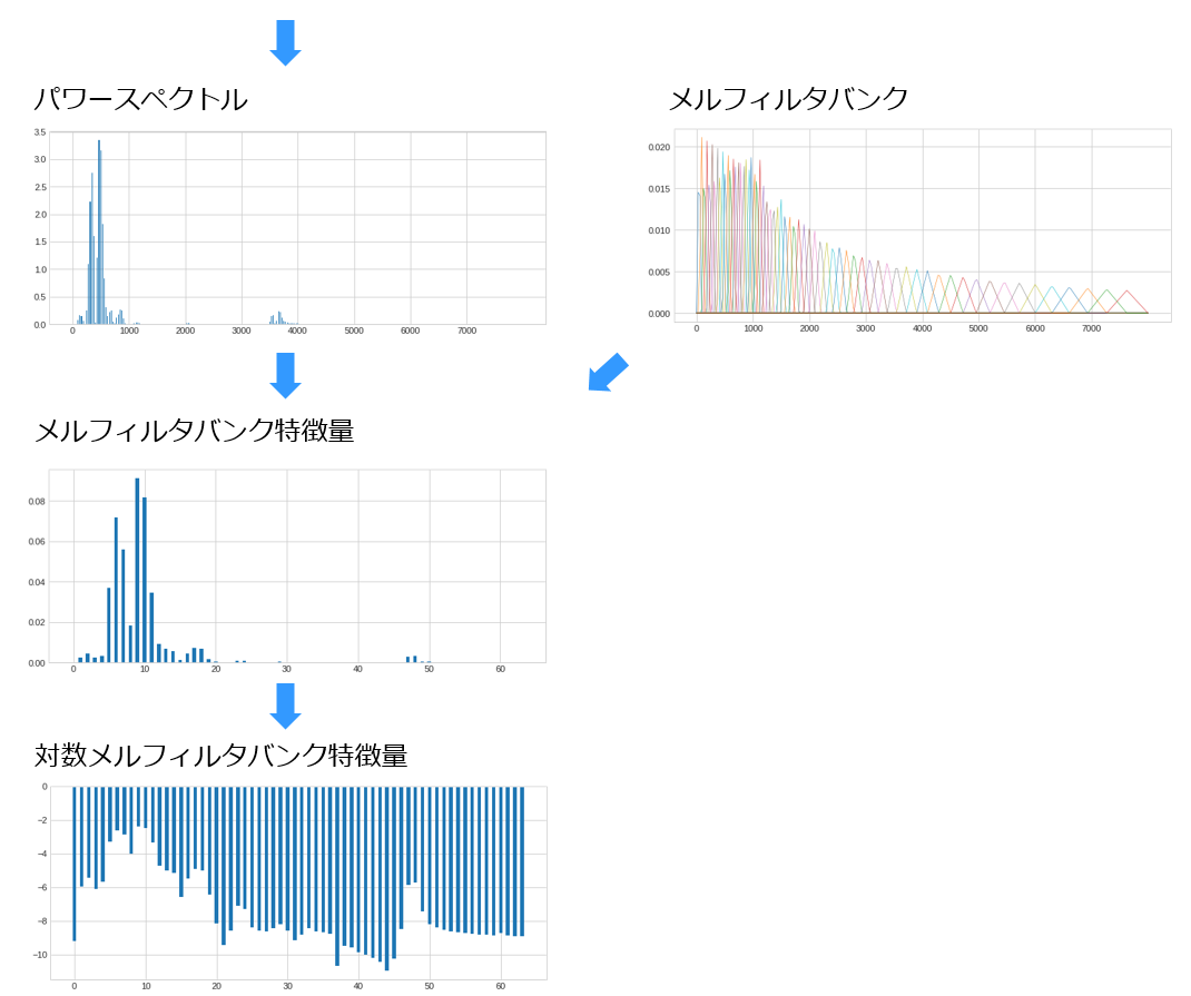 mel_spectrogram2