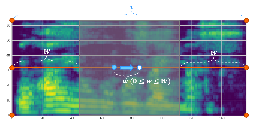 time_warping