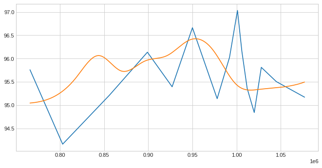 step_vs_ldcc_f1