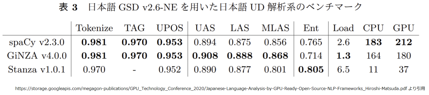 ud_japanese_gsd_2.6_ne_benchmark