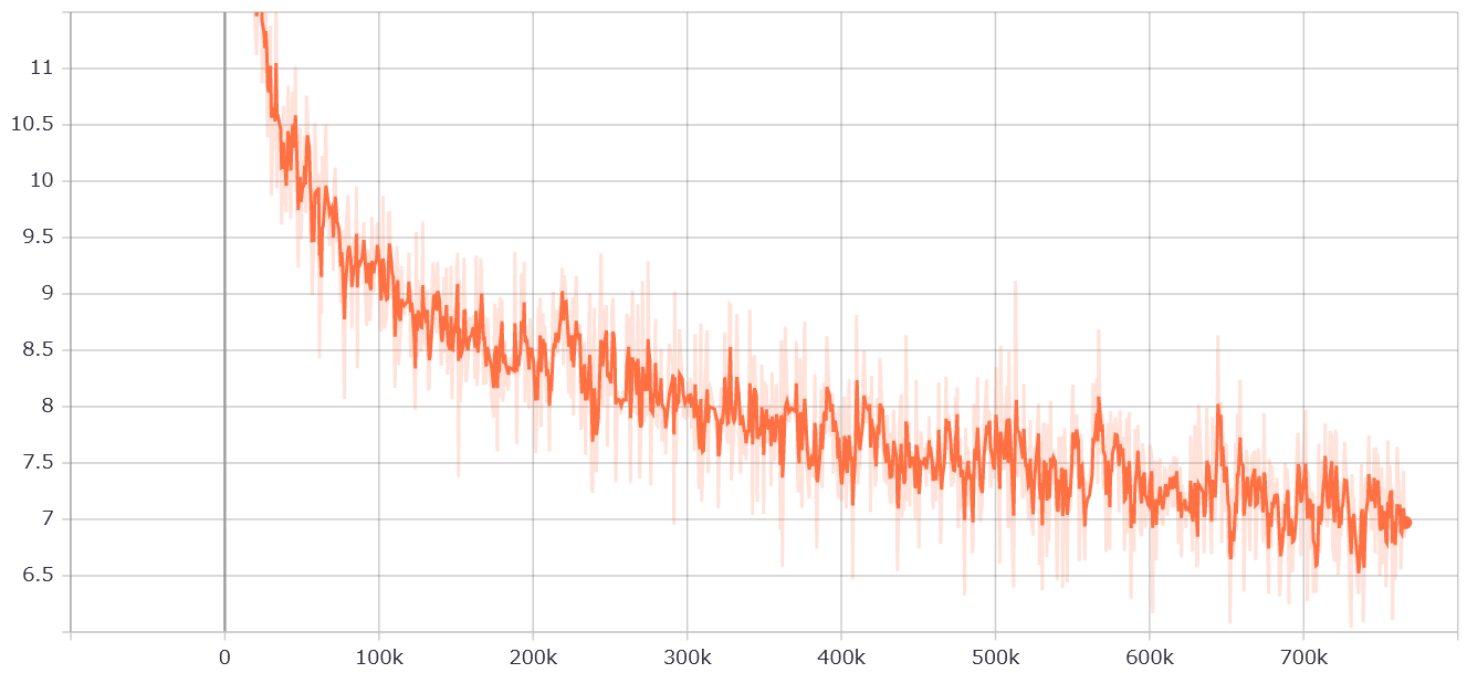 learning_curve