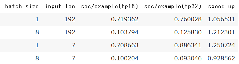 test_result