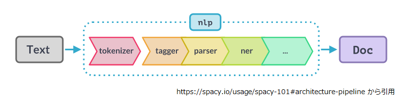 spacy-pipeline