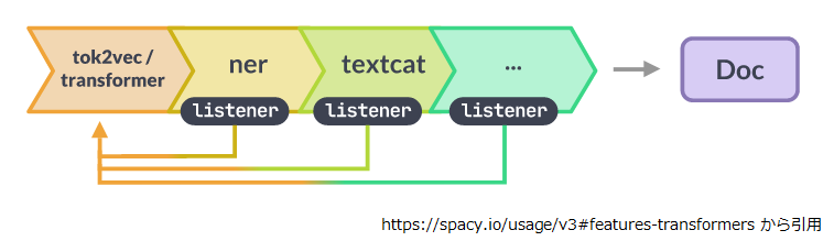 spacy-transformers