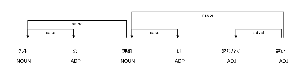 parser