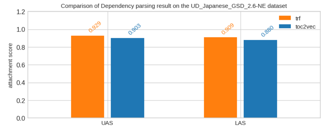 chart_parser