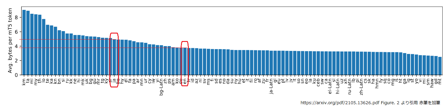 avg_byte_size_of_token_per_lang