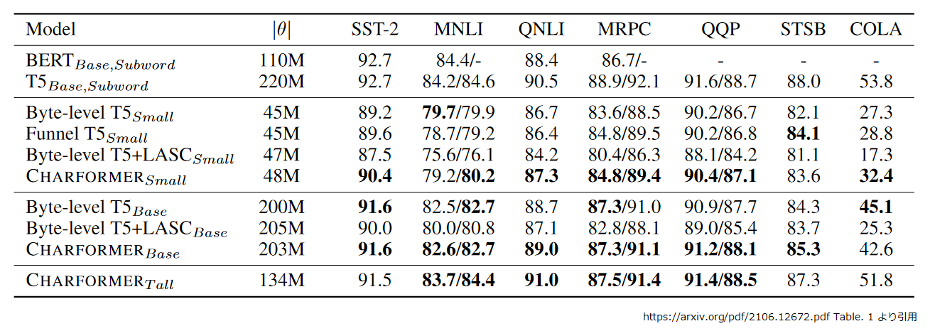 table1