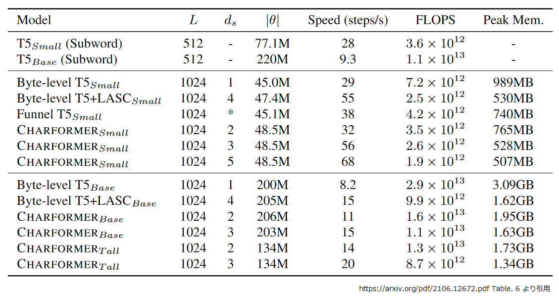 table6