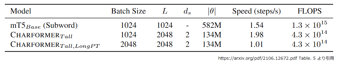 table5