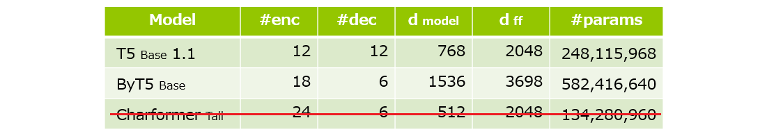 model_and_params