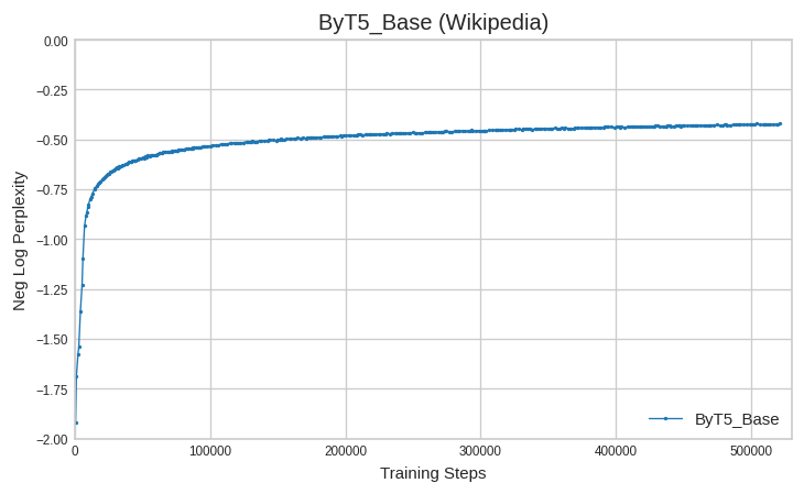 nlppl_curve