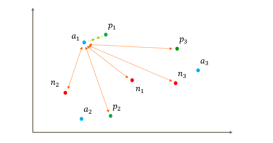 multiple_negatives_ranking_loss