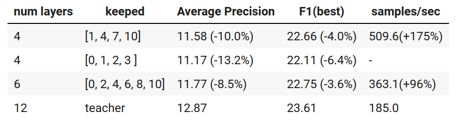 distilled_performance comparison