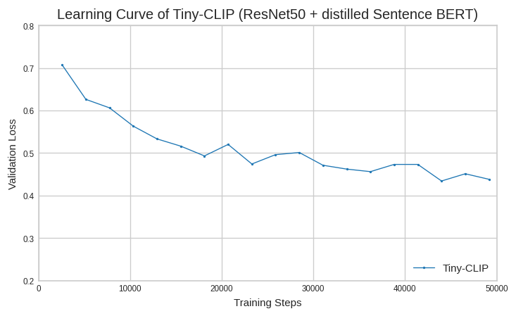 learning_curve