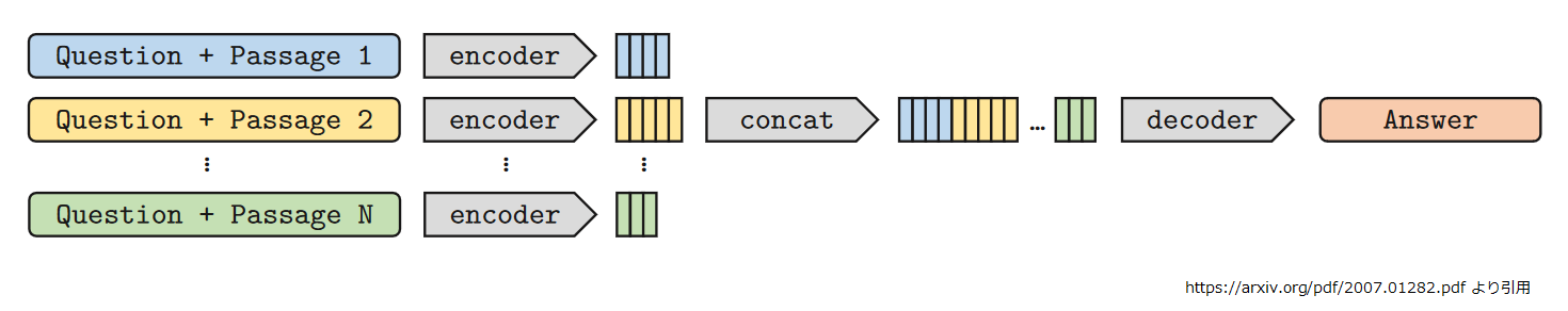 fusion-in-decoder