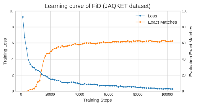 reader_learning_curve