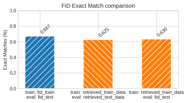 em_comparison