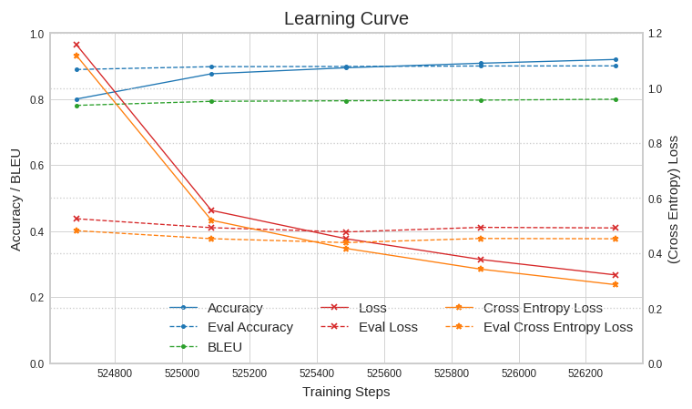 learning_curve