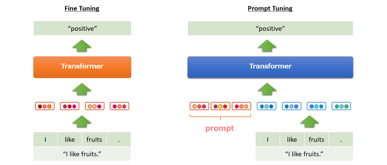 prompt_tuning