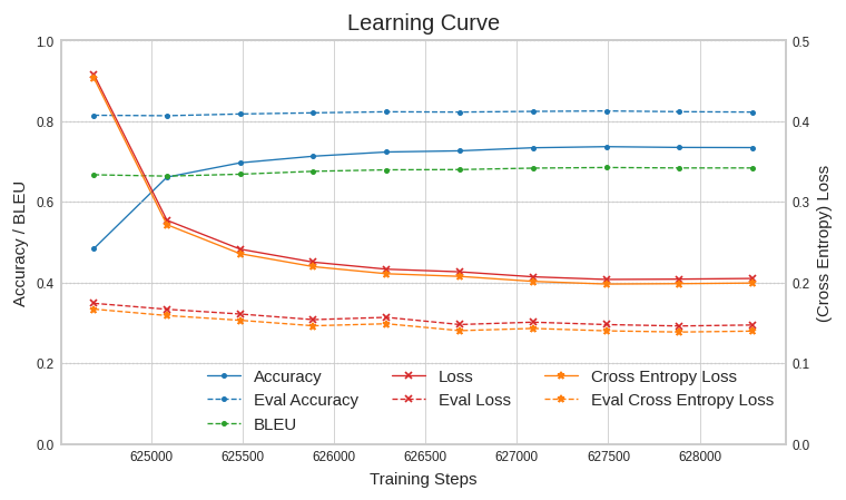 prompt_learning_curve