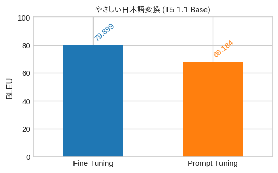 fine_tuning_vs_prompt_tuning