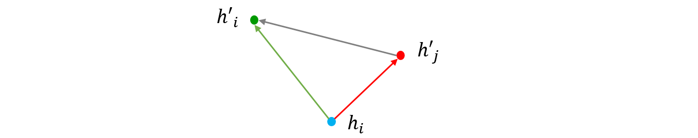 update_dicrection
