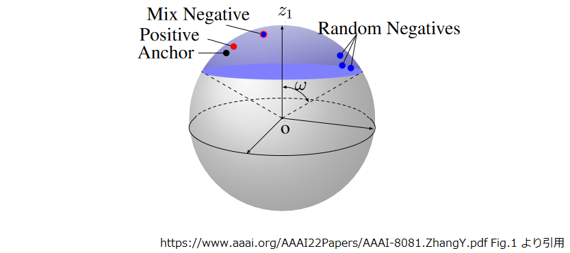 emb_distribution