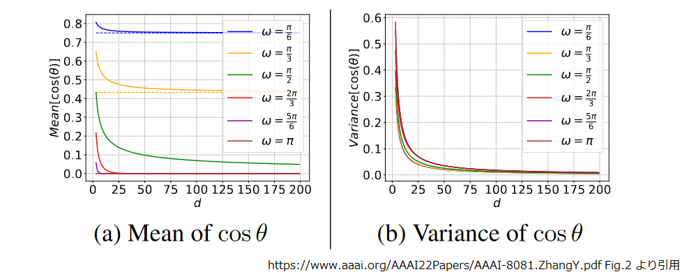 mean_and_variance_of_theta