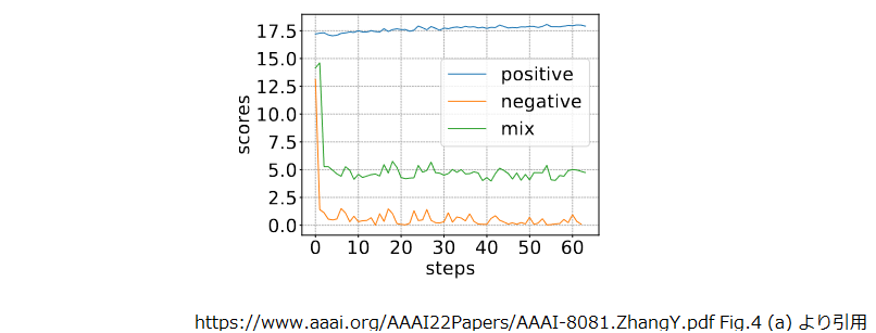 pos_neg_mix_scores