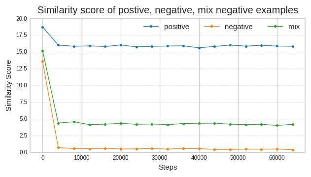 pos_neg_mix_scores