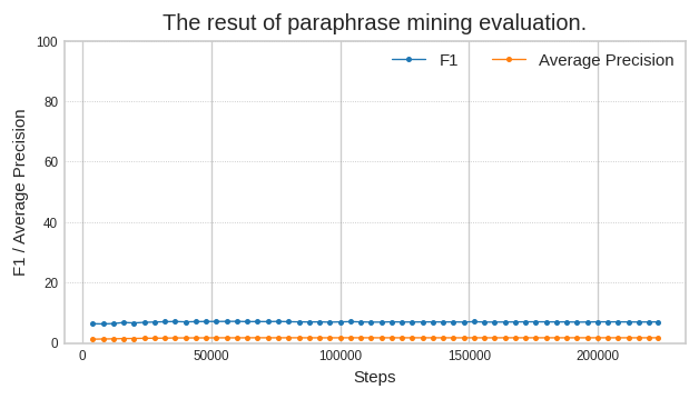 evaluation_result