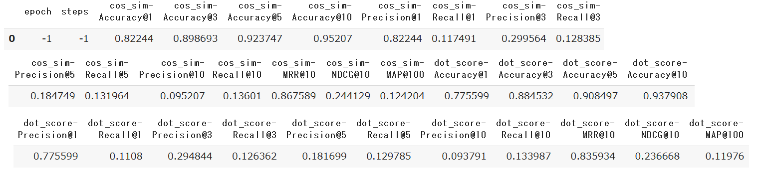 ir_evaluation_result