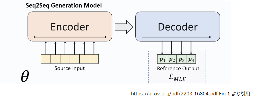 seq2seq_generation