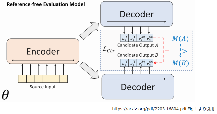 seq2seq_evaluation