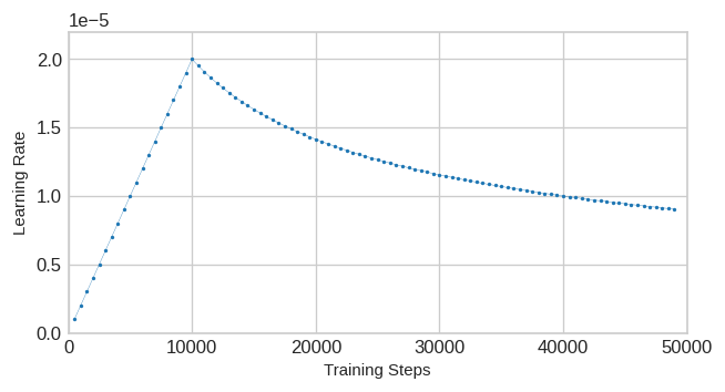 learning_rate