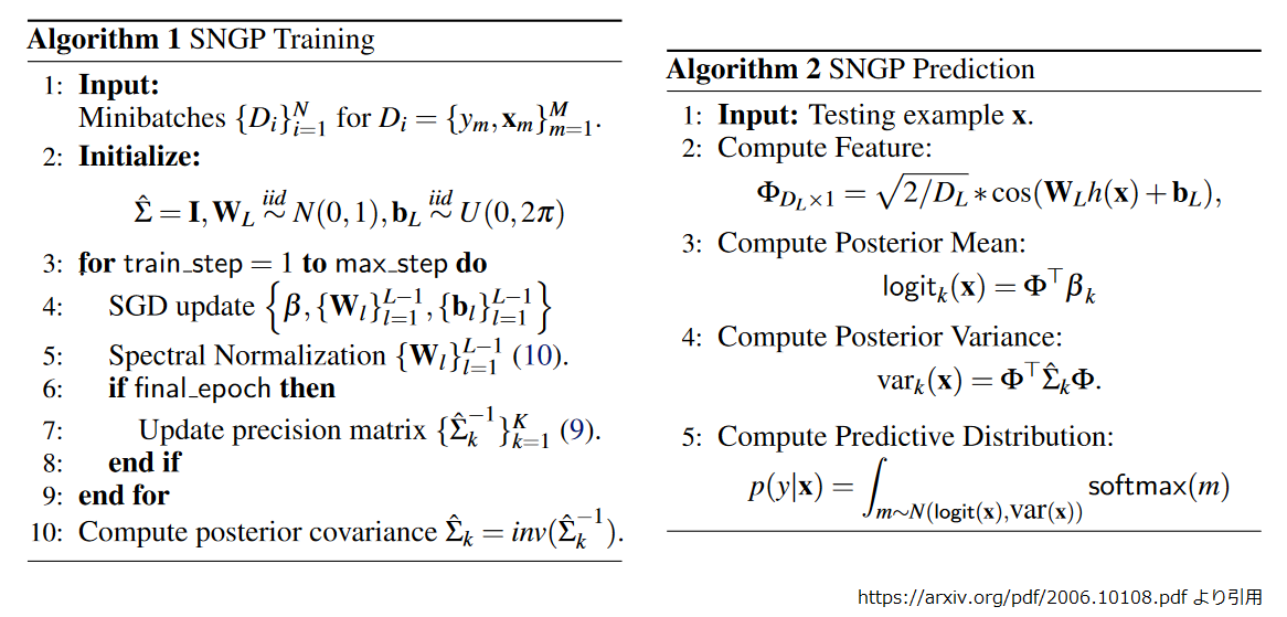 algorithm