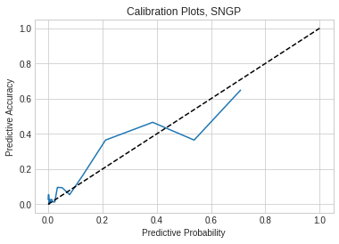 calibration