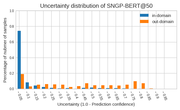 sngp_dist