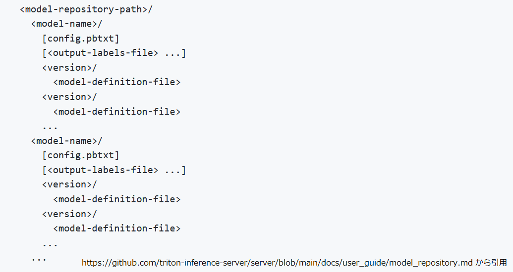 model_repository 