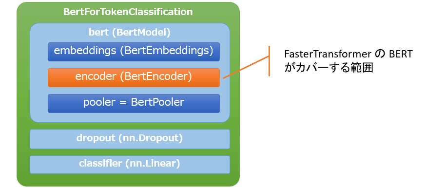fastertransformer_bert