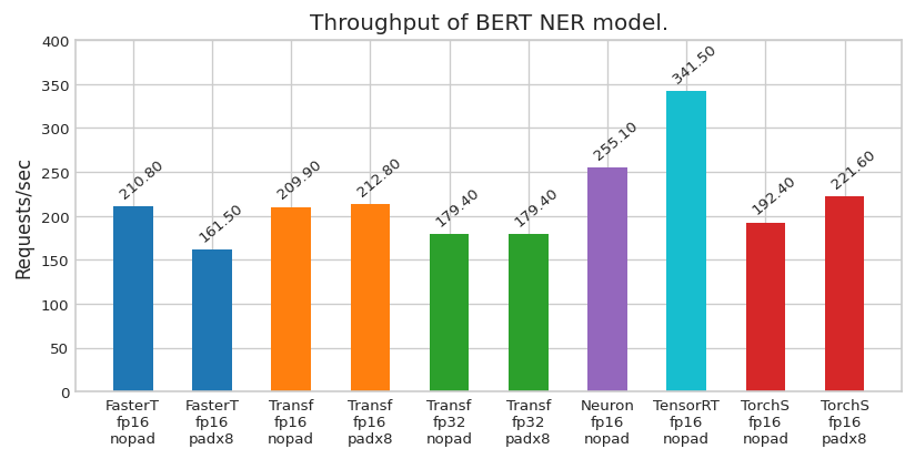 bert_throughput