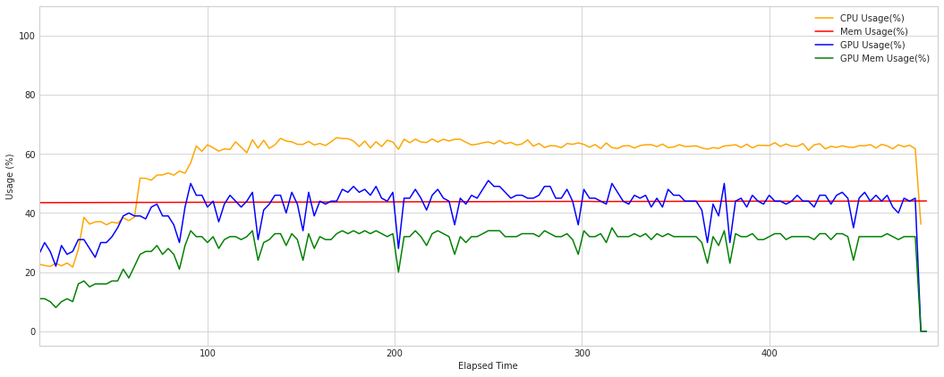 bert_resource_usage