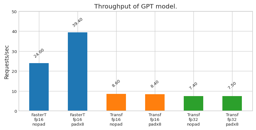 gpt_throughput