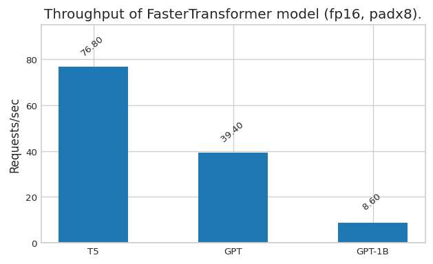 text_generation_throughput