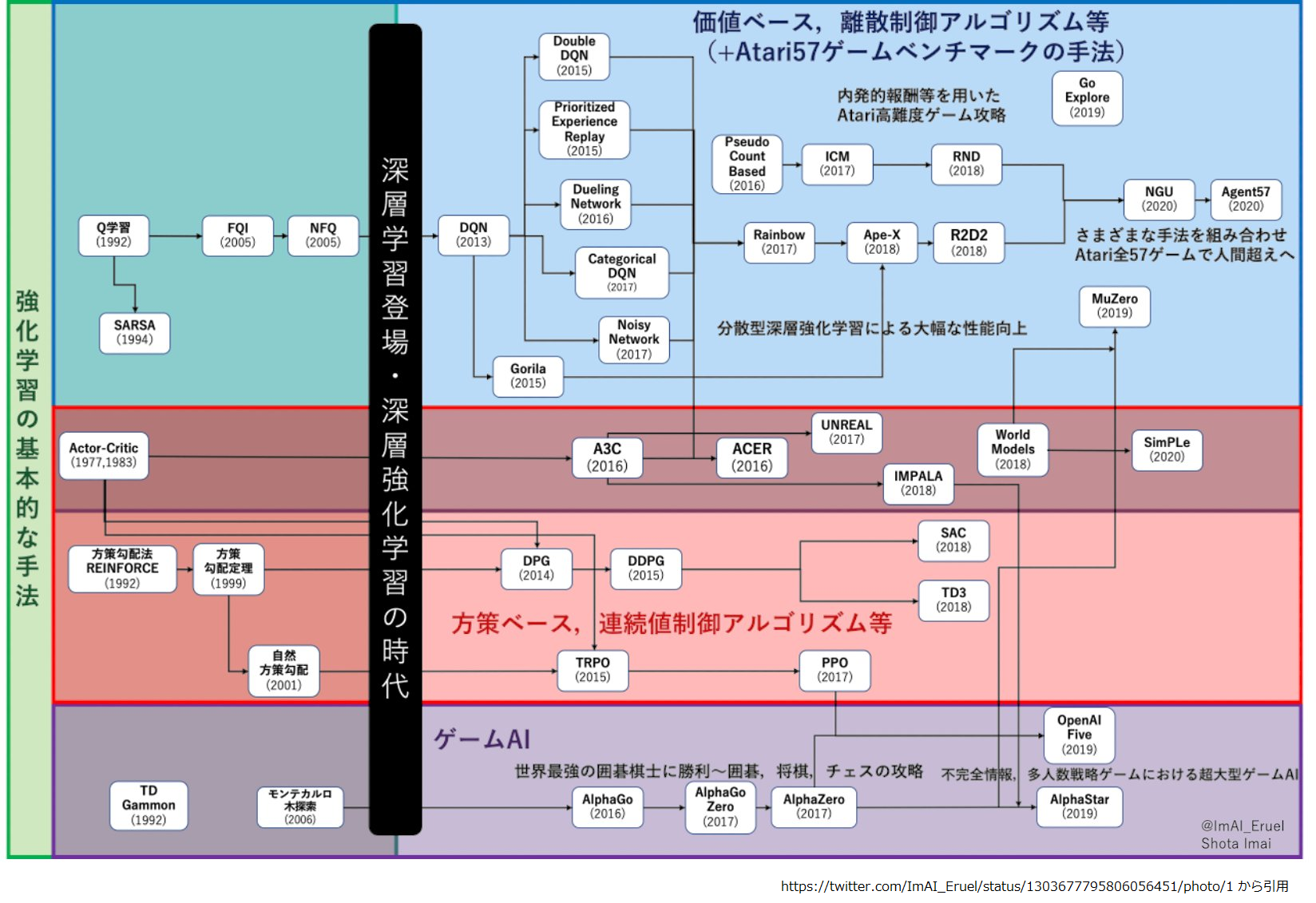 reinforce_learning_overview