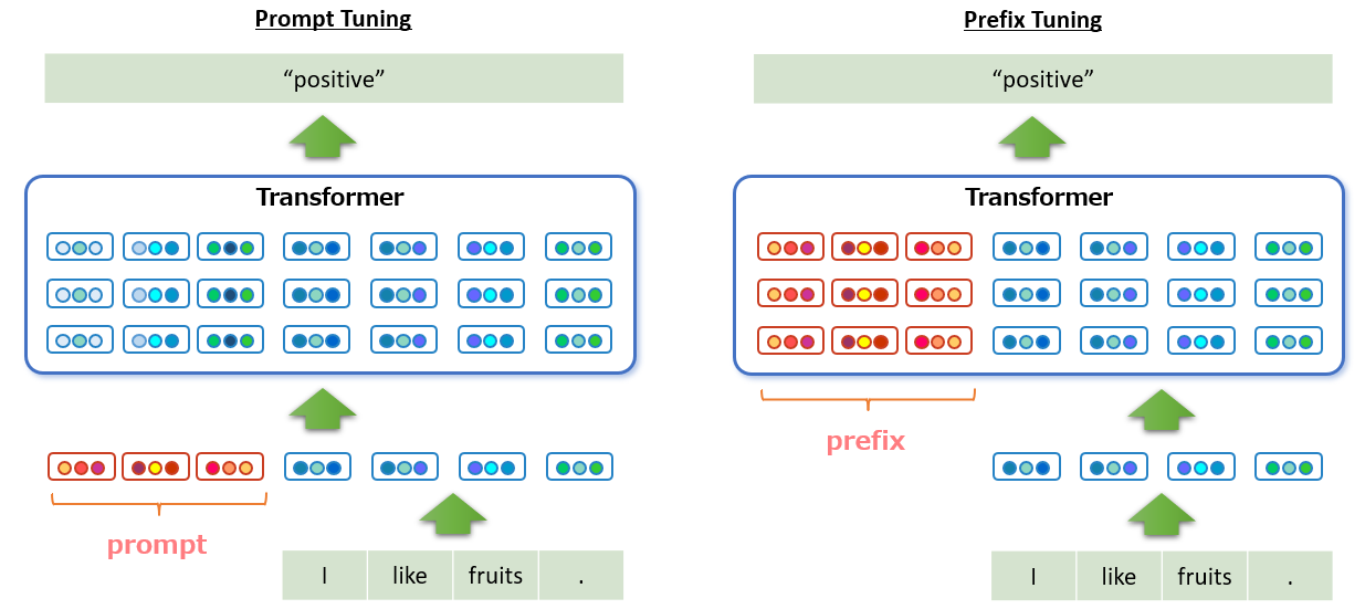 prompt_prefix