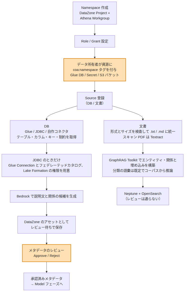 scan