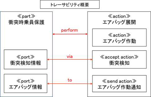 要素間の関係イメージ